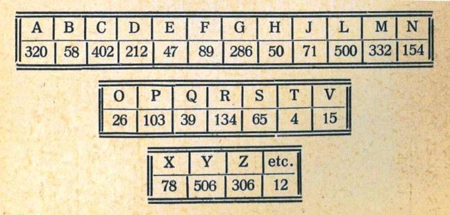 Roma, AGOCD. Font: I. Bengoechea, “Tratado de las cifras. Nuevo inédito del Padre Jerónimo Gracián”, Monte Carmelo, 104 (1996) Clau_numerica